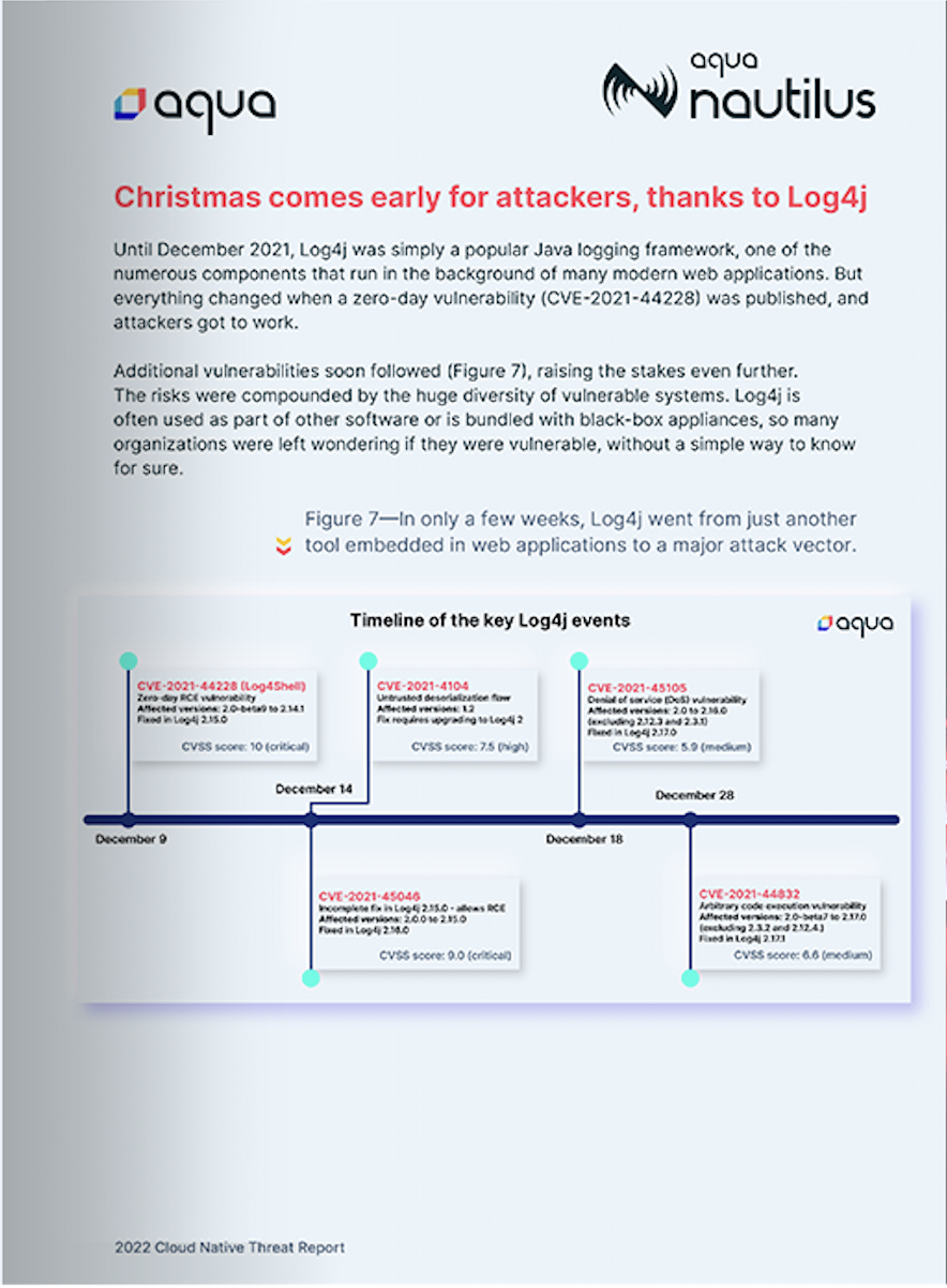 2022 Cloud Native Threat Report: Tracking Supply Chain and Kubernetes attacks and techniques